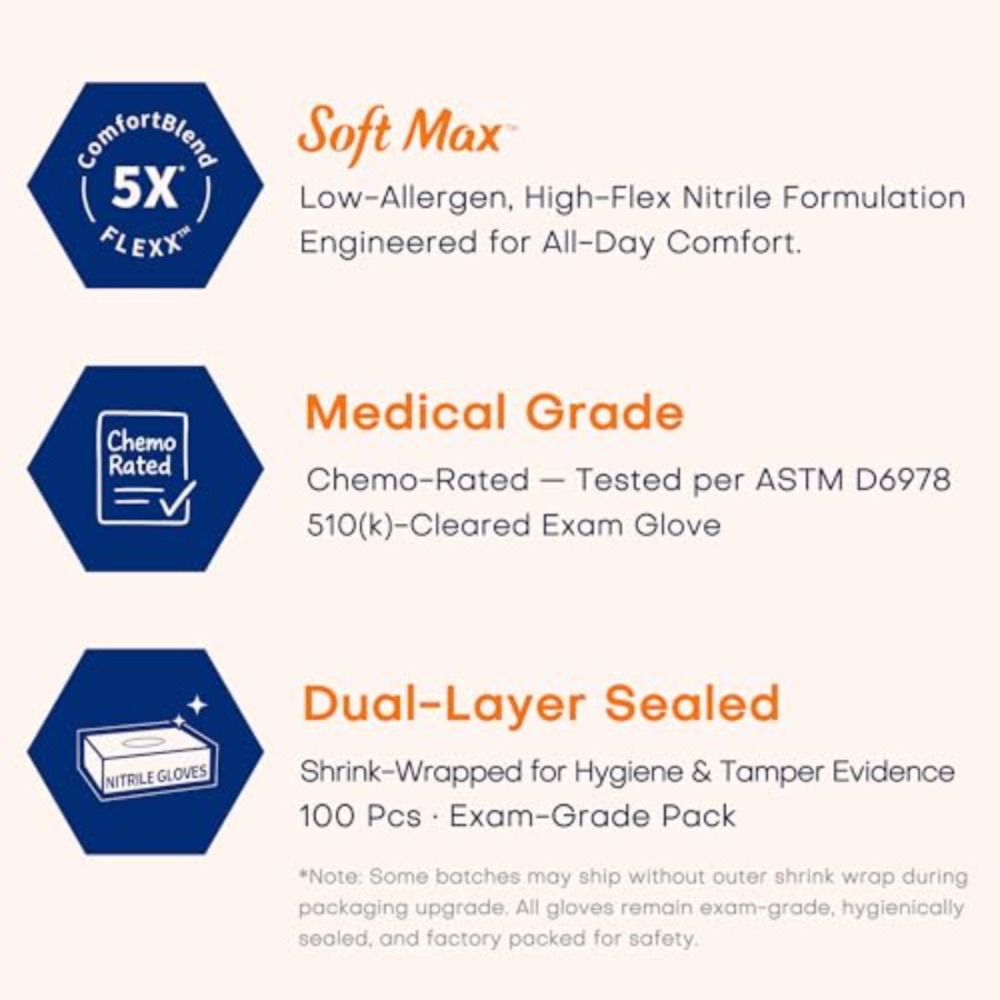 Medyczny Soft Max ™   Rękawice – Exam Glove Nitrile recenzja i cena