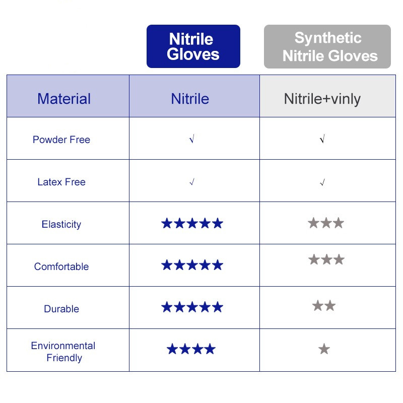 100% rękawice nitrylowe czarne – Exam Glove Nitrile recenzja i cena